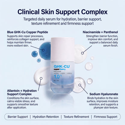 CopperTheory Face Serum complex with 1.4% GHK-Cu, Argireline solution, niacinamide, panthenol and dual hyaluronic acid