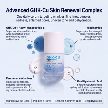 CopperTheory face serum with 1.4% GHK-Cu, 10% Argireline solution, 4% niacinamide, panthenol and dual hyaluronic acid