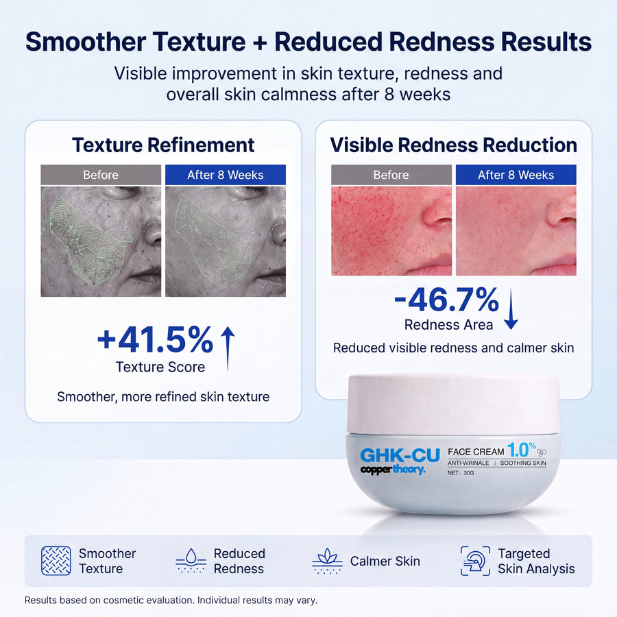 1.4% GHK-Cu Copper Peptide Anti-Aging Cream