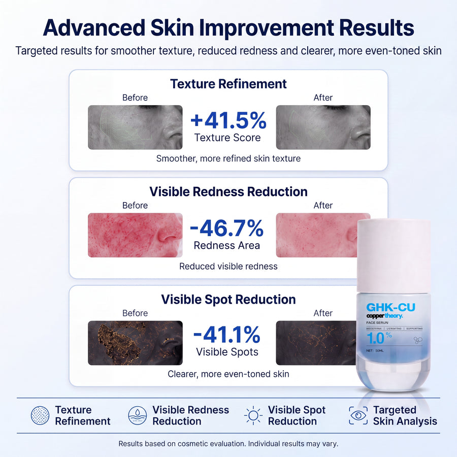 1.4% GHK-Cu Copper Peptide Anti-Aging Serum