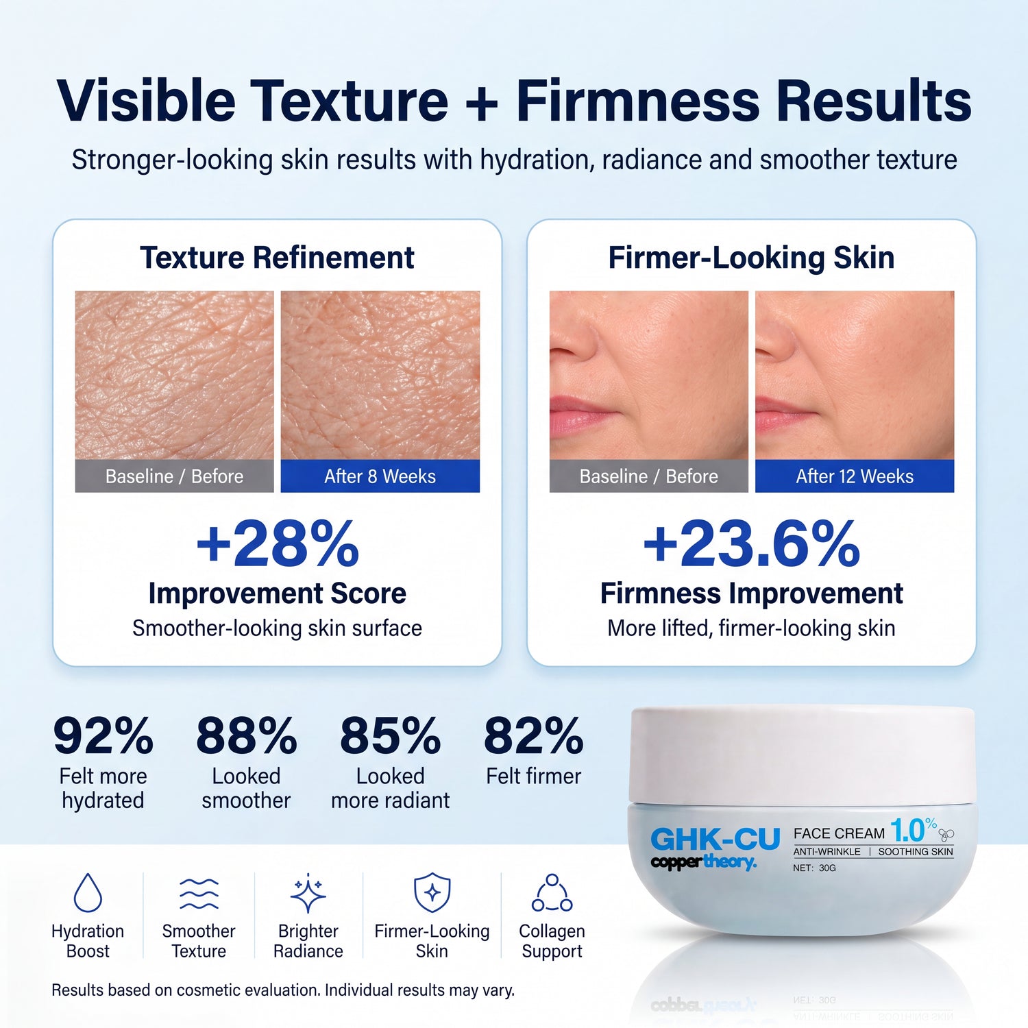 Complete 3-Step GHK-Cu Skincare Routine