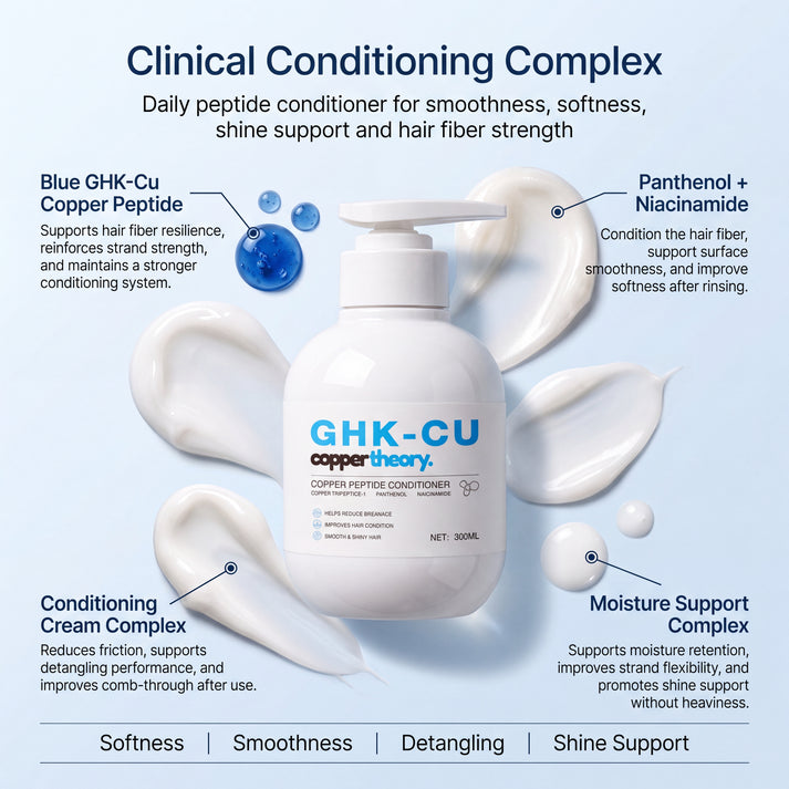 CopperTheory Conditioner complex with GHK-Cu, cetearyl alcohol, Behentrimonium Chloride, panthenol, niacinamide and arginine