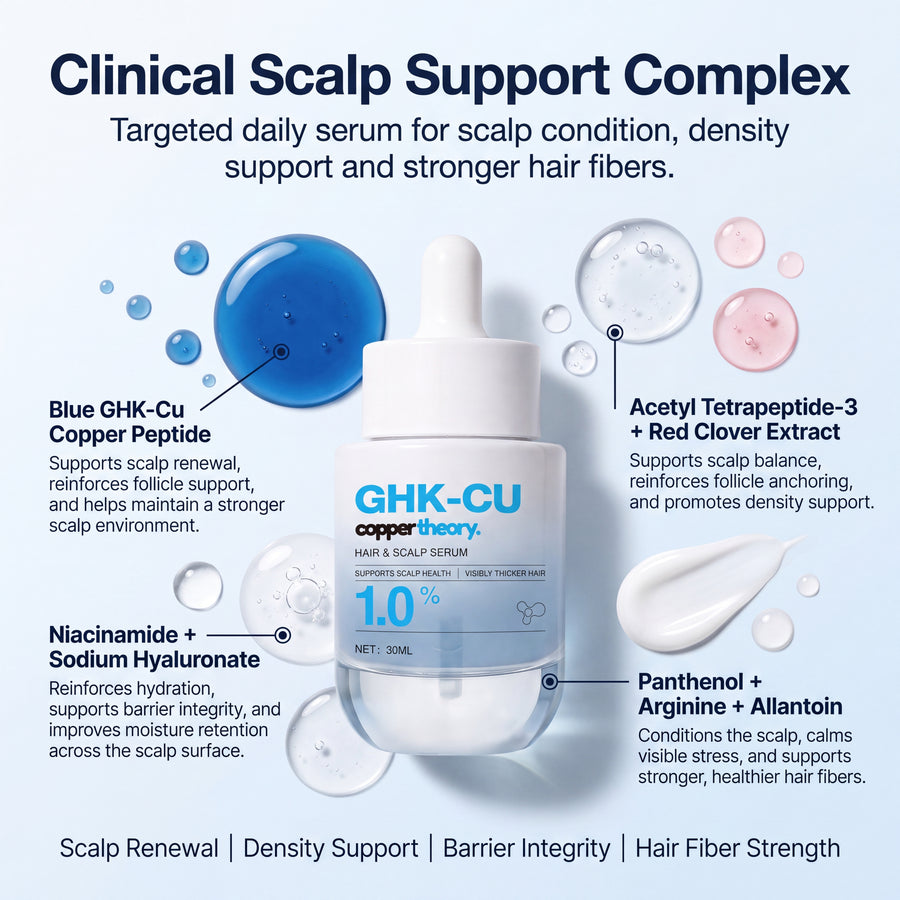 CopperTheory Hair Growth Serum scalp-support complex with GHK-Cu, Acetyl Tetrapeptide-3, Red Clover Extract, niacinamide and panthenol