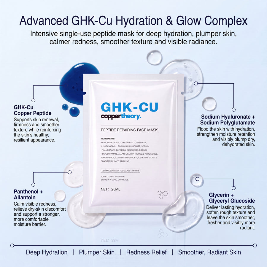 CopperTheory face mask with GHK-Cu, sodium hyaluronate, sodium polyglutamate, glycerin, panthenol and allantoin