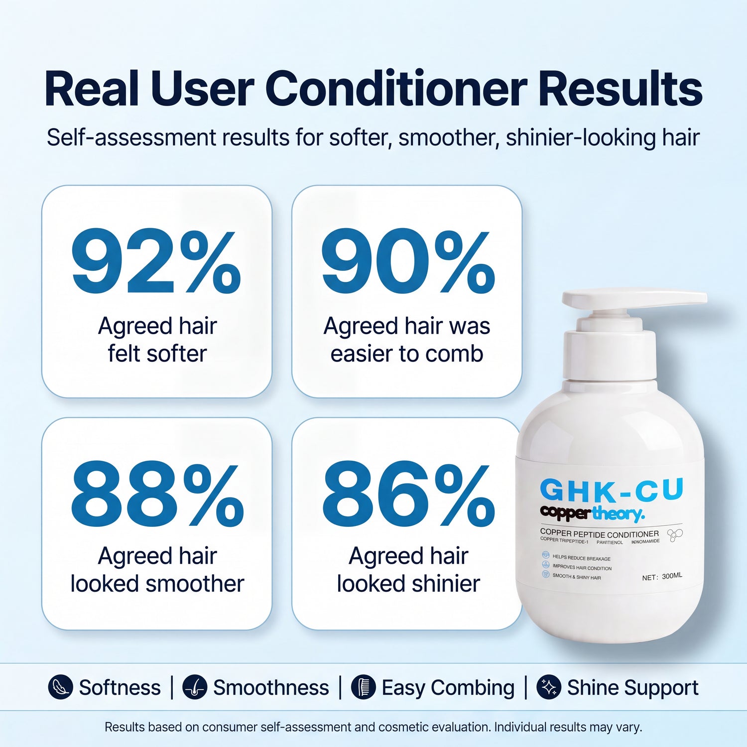 ghk cu shampoo and conditioner 1% GHK-Cu Copper Peptide Hair Growth for Breakage & Detangling Handcrafted in our GMP BPC-157 Peptide Therapy Side ampoules Quantity:1oz