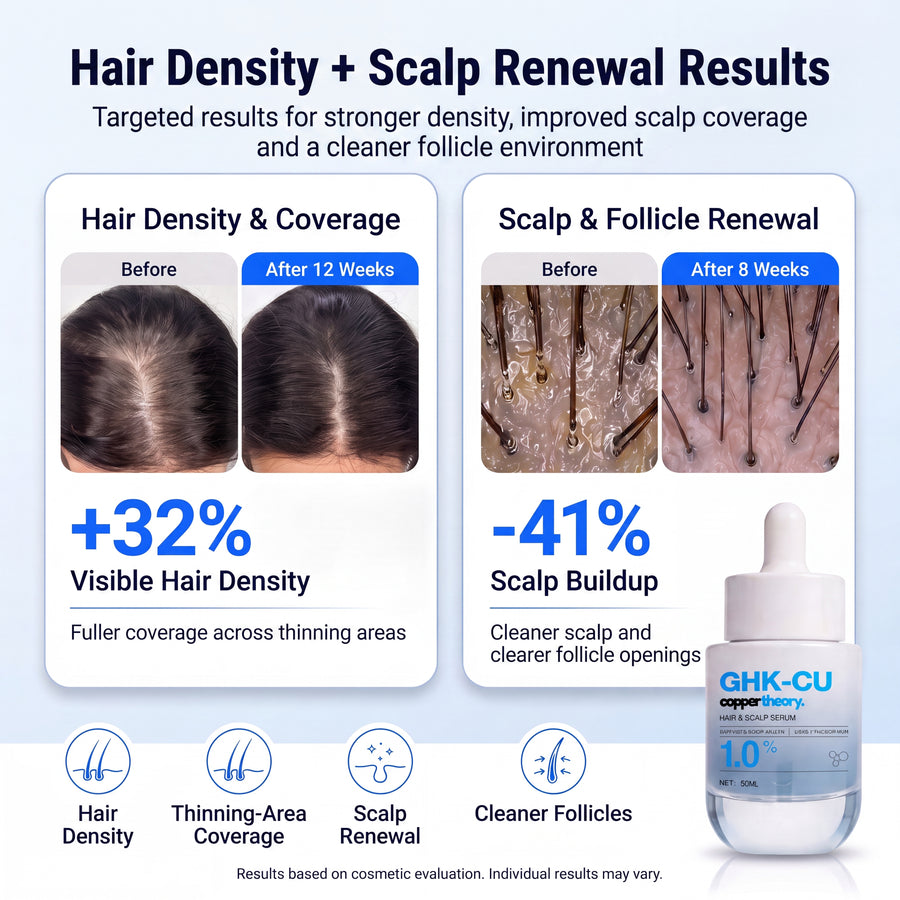 Copper Peptide Hair Serum for Hair Growth