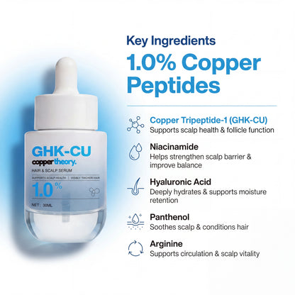 GHK-Cu Copper Peptide Hair Growth Serum